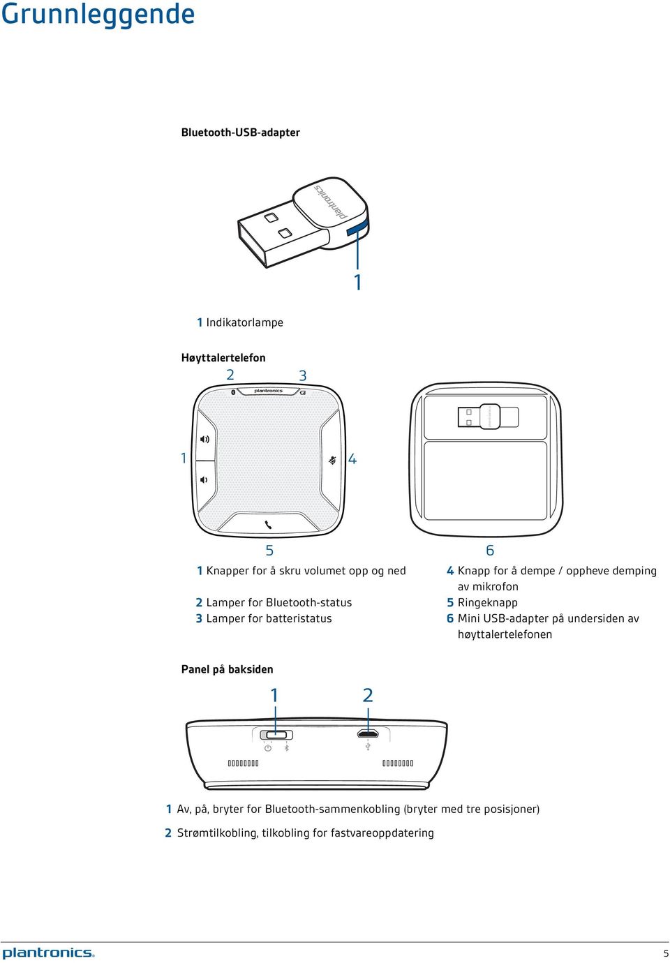 for batteristatus 6 Mini USB-adapter på undersiden av høyttalertelefonen Panel på baksiden 1 2 1 Av, på, bryter