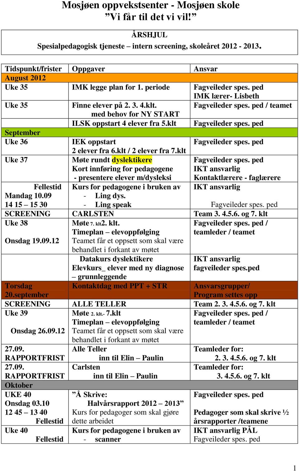 med behov for NY START / teamet September Uke 36 ILSK oppstart 4 elever fra 5.klt IEK oppstart 2 elever fra 6.klt / 2 elever fra 7.