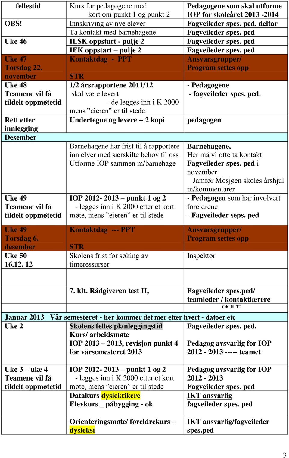 november Kontaktdag - PPT Uke 48 Rett etter innlegging Desember Uke 49 1/2 årsrapportene 2011/12 skal være levert - de legges inn i K 2000 mens eieren er til stede.