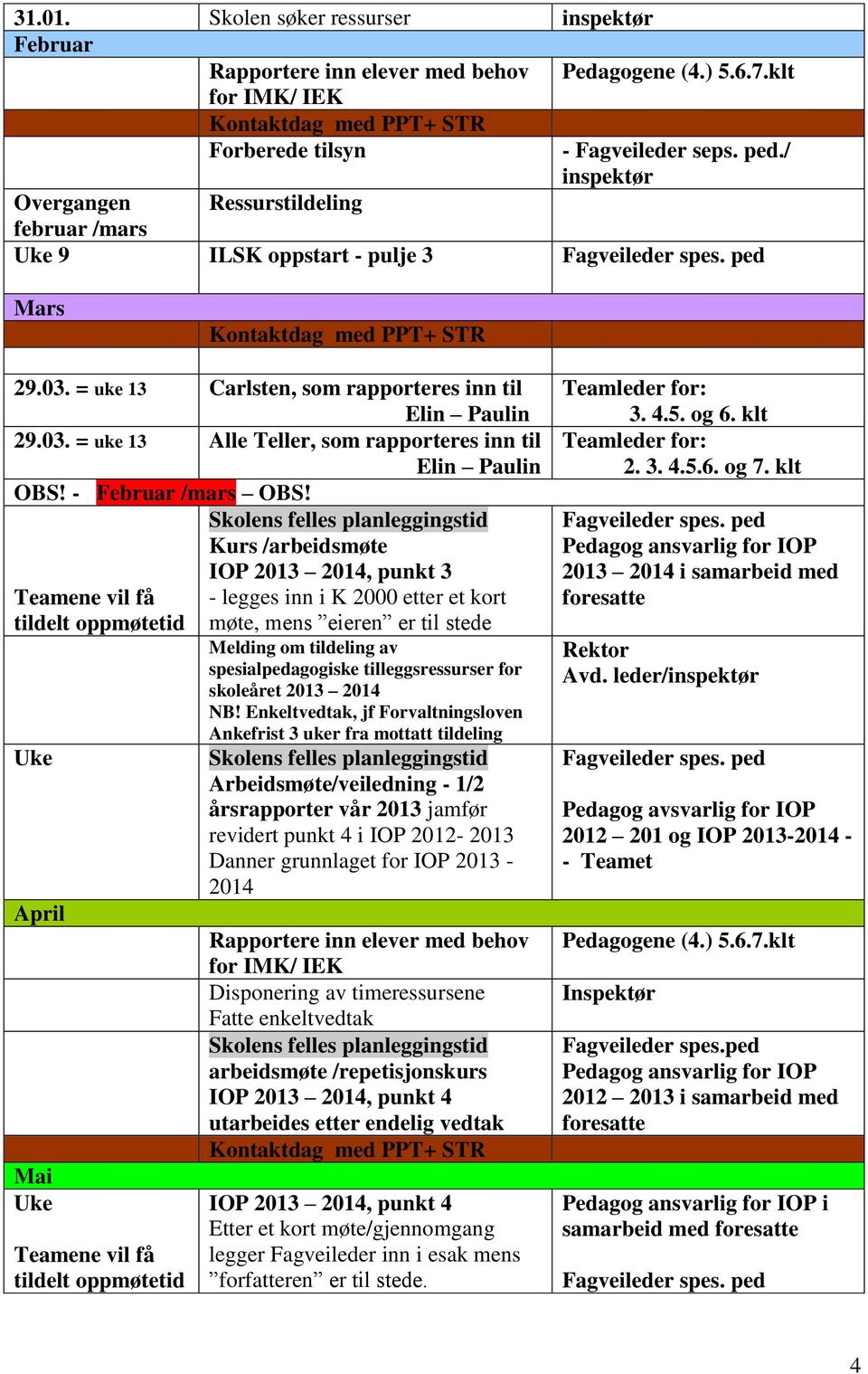 Kurs /arbeidsmøte IOP 2013 2014, punkt 3 - legges inn i K 2000 etter et kort møte, mens eieren er til stede Uke April Mai Uke Melding om tildeling av spesialpedagogiske tilleggsressurser for