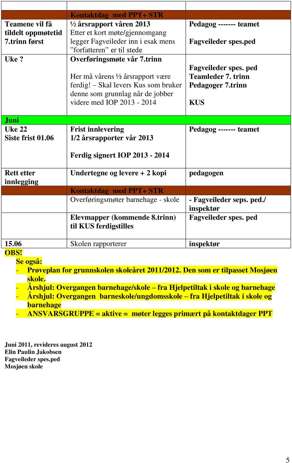 trinn Her må vårens ½ årsrapport være ferdig!