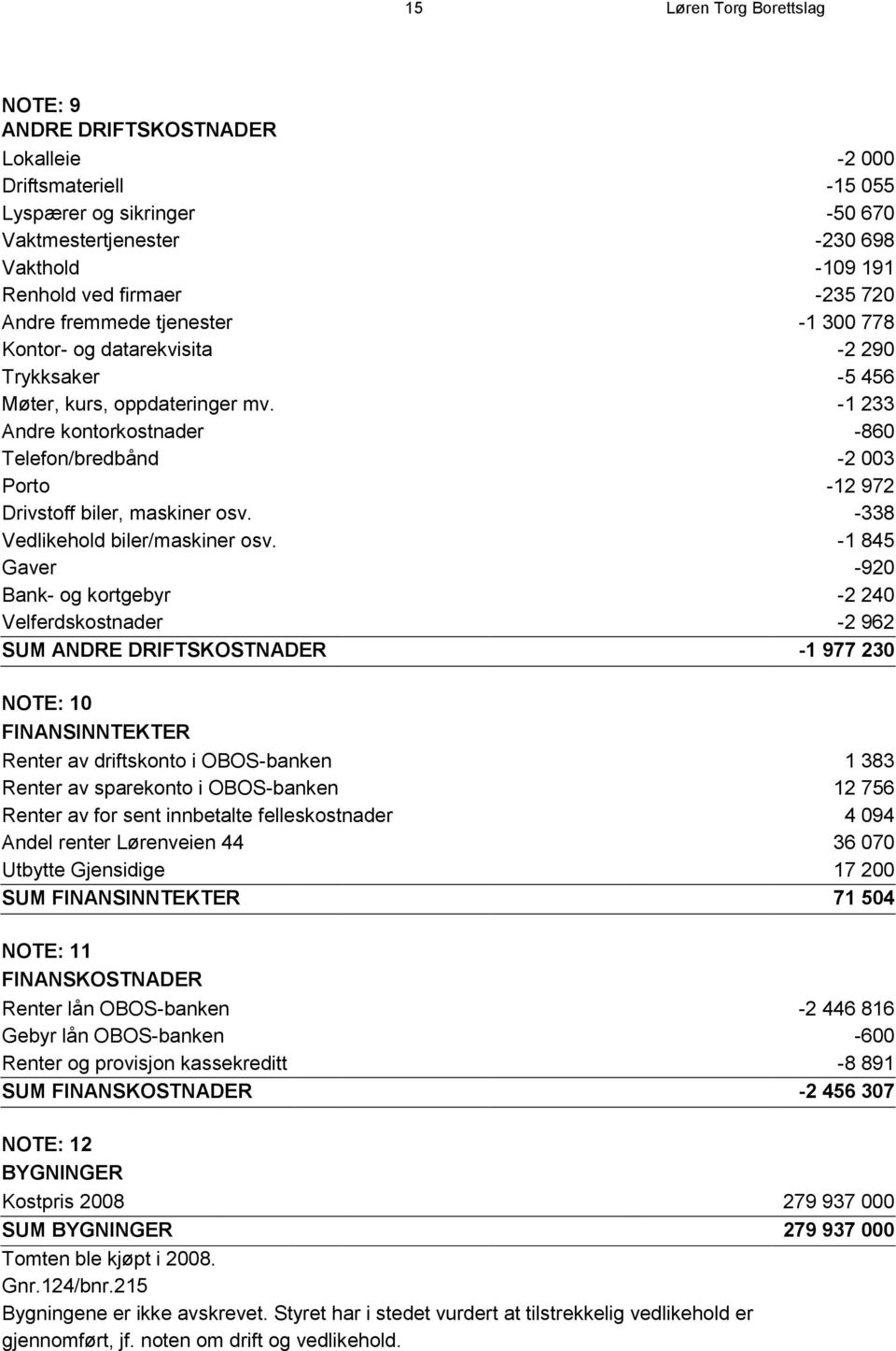 -1 233 Andre kontorkostnader -860 Telefon/bredbånd -2 003 Porto -12 972 Drivstoff biler, maskiner osv. -338 Vedlikehold biler/maskiner osv.