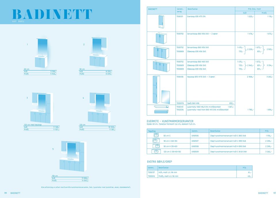334,- 7000809 Sideskap B30 H56 D45 733,- 831,- 7006106 Høyskap B30 H170 D45 3 dører 2 968,- 3 262,- 3 4 7000978 Speil B60 H96 892,- 7006145 7002036 Lysarmatur B60 H8,5 D14 m/stikkontakt 1 067,-