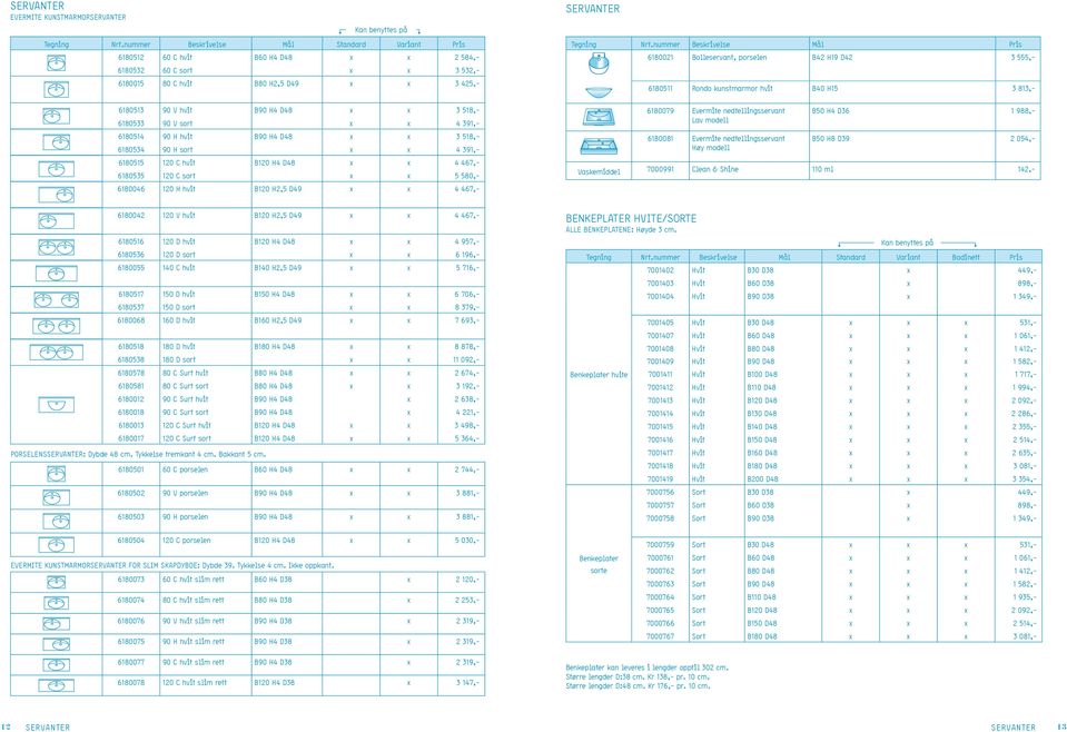 nummer Mål Pris 6180021 Bolleservant, porselen B42 H19 D42 3 555,- 6180511 Rondo kunstmarmor hvit B40 H15 3 813,- 6180513 90 V hvit B90 H4 D48 x x 3 518,- 6180533 90 V sort x x 4 391,- 6180514 90 H
