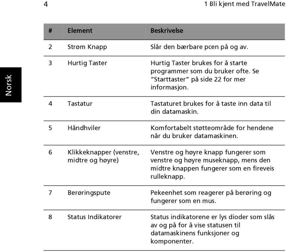 5 Håndhviler Komfortabelt støtteområde for hendene når du bruker datamaskinen.