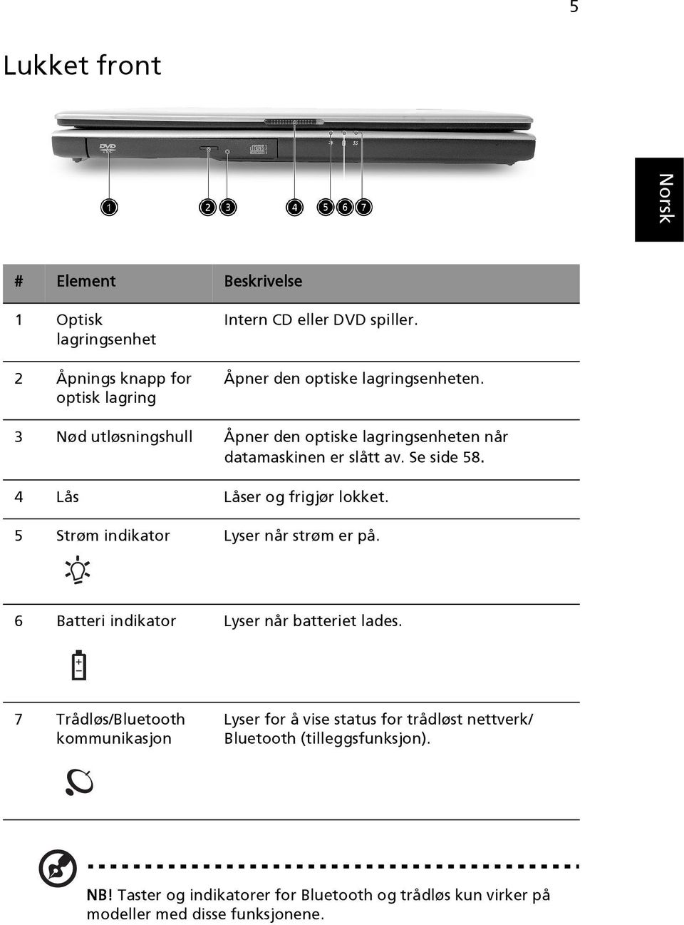 4 Lås Låser og frigjør lokket. 5 Strøm indikator Lyser når strøm er på. 6 Batteri indikator Lyser når batteriet lades.