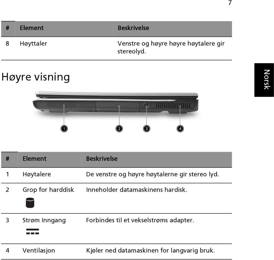 stereo lyd. 2 Grop for harddisk Inneholder datamaskinens hardisk.