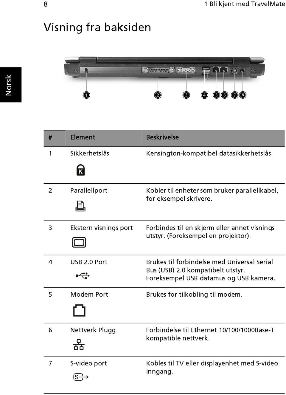 (Foreksempel en projektor). 4 USB 2.0 Port Brukes til forbindelse med Universal Serial Bus (USB) 2.0 kompatibelt utstyr. Foreksempel USB datamus og USB kamera.