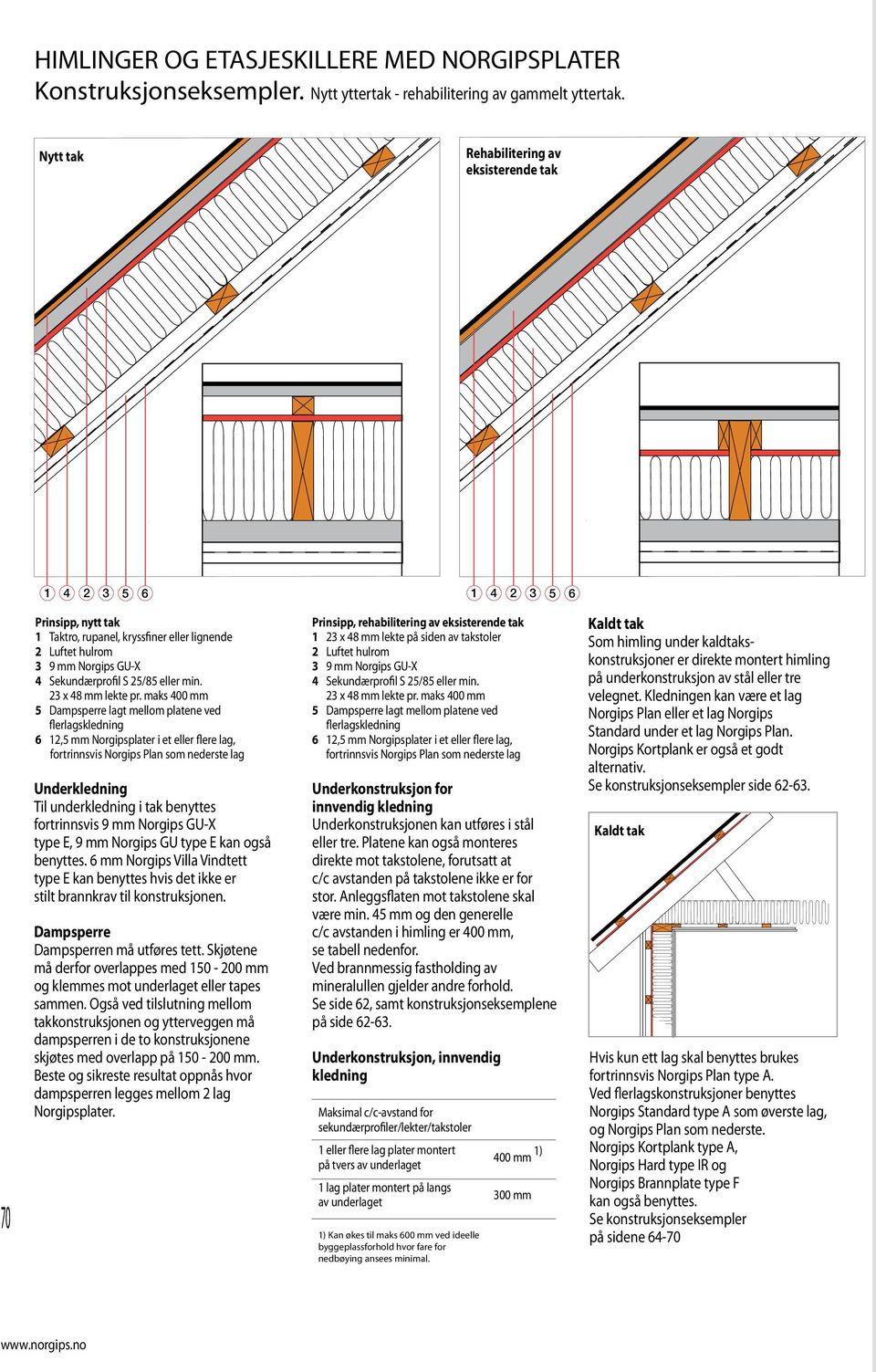 maks 00 Dampsperre lagt platene ved flerlagskledning, Norgipsplater i et eller flere lag, fortrinnsvis Norgips Plan som nederste lag Underkledning Til underkledning i tak benyttes fortrinnsvis