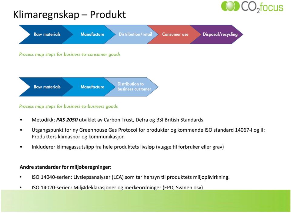 klimagassutslipp fra hele produktets livsløp (vugge Xl forbruker eller grav) Andre standarder for miljøberegninger: ISO 14040