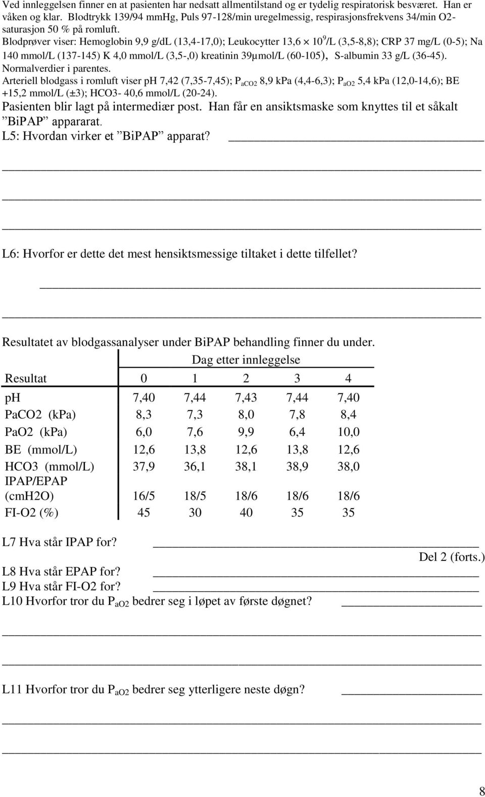 Blodprøver viser: Hemoglobin 9,9 g/dl (13,4-17,0); Leukocytter 13,6 10 9 /L (3,5-8,8); CRP 37 mg/l (0-5); Na 140 mmol/l (137-145) K 4,0 mmol/l (3,5-,0) kreatinin 39µmol/L (60-105), S-albumin 33 g/l