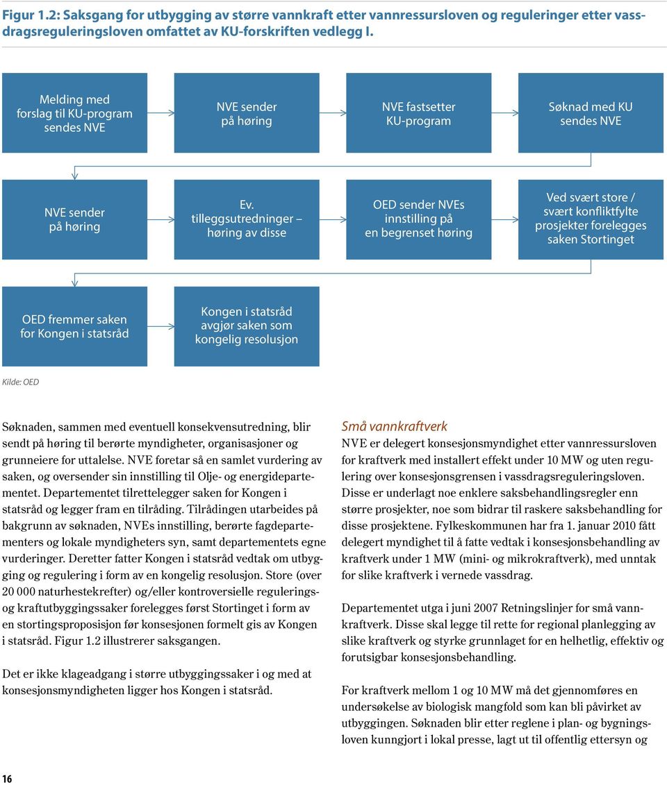 tilleggsutredninger høring av disse > OED sender NVEs innstilling på en begrenset høring > Ved svært store / svært konfliktfylte prosjekter forelegges saken Stortinget OED fremmer saken for Kongen i