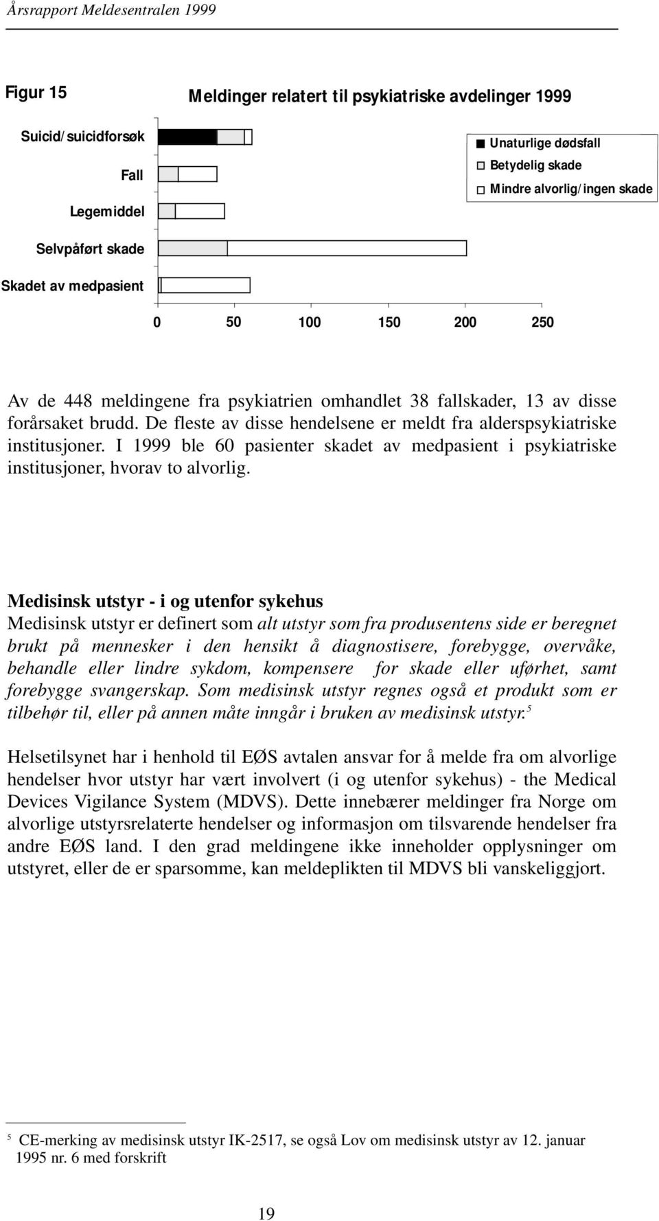 I 1999 ble 60 pasienter skadet av medpasient i psykiatriske institusjoner, hvorav to alvorlig.