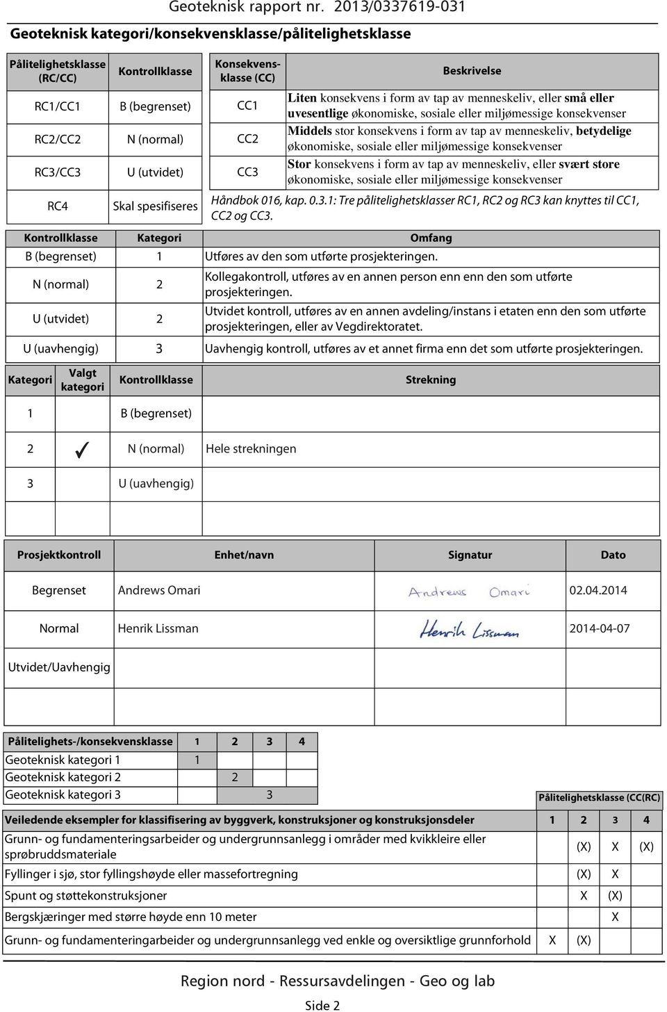 2013/0337619-031 Konsekvensklasse (CC) Beskrivelse CC1 Liten konsekvens i form av tap av menneskeliv, eller små eller uvesentlige økonomiske, sosiale eller miljømessige konsekvenser CC2 Middels stor