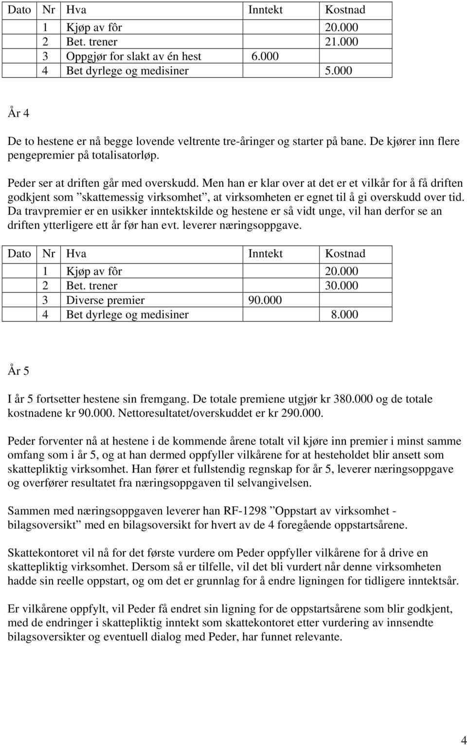 Men han er klar over at det er et vilkår for å få driften godkjent som skattemessig virksomhet, at virksomheten er egnet til å gi overskudd over tid.