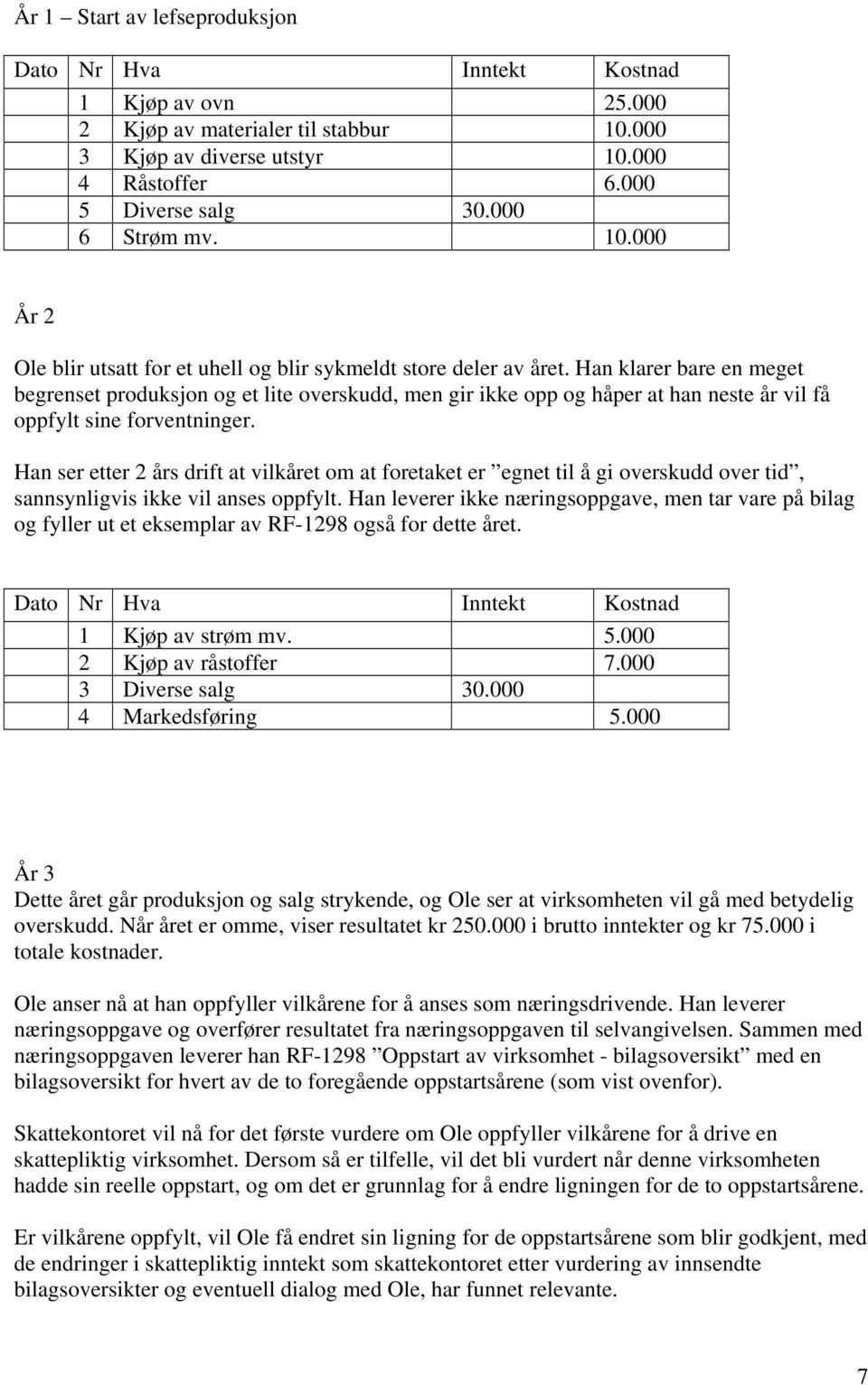 Han ser etter 2 års drift at vilkåret om at foretaket er egnet til å gi overskudd over tid, sannsynligvis ikke vil anses oppfylt.