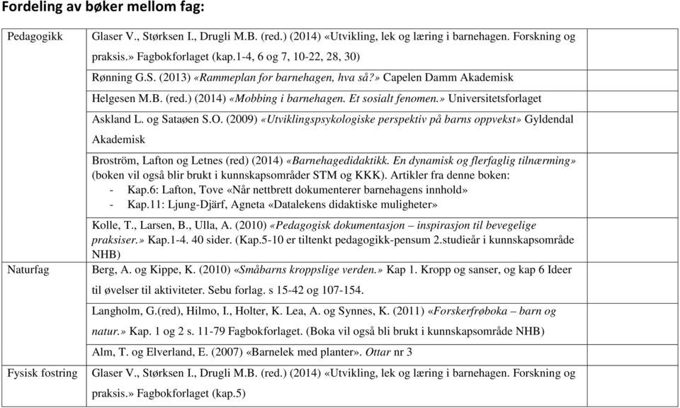 » Universitetsforlaget Askland L. og Sataøen S.O. (2009) «Utviklingspsykologiske perspektiv på barns oppvekst» Gyldendal Akademisk Broström, Lafton og Letnes (red) (2014) «Barnehagedidaktikk.