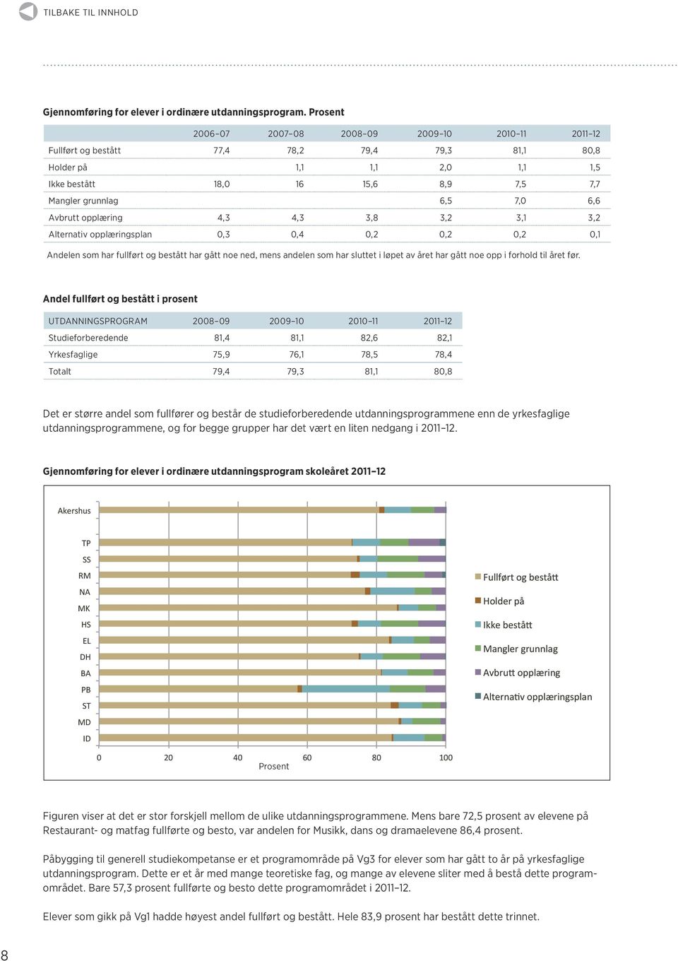 0, 0, 0, 0, 0, Andelen som har fullført og bestått har gått noe ned, mens andelen som har sluttet i løpet av året har gått noe opp i forhold til året før.