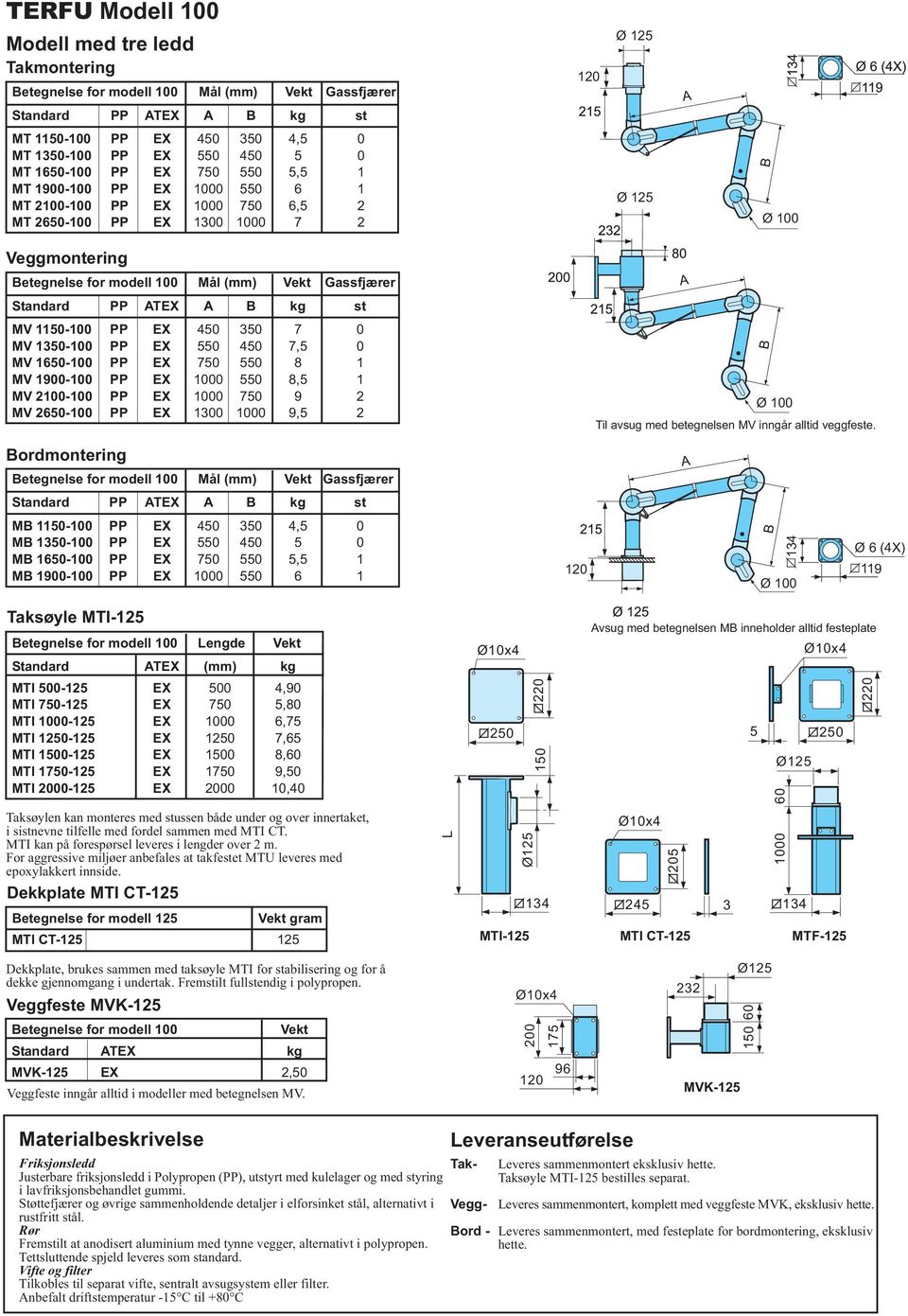 Standard PP TEX kg st MV 1150-100 PP EX 450 350 7 0 MV 1350-100 PP EX 550 450 7,5 0 MV 1650-100 PP EX 750 550 8 1 MV 1900-100 PP EX 1000 550 8,5 1 MV 2100-100 PP EX 1000 750 9 2 MV 2650-100 PP EX