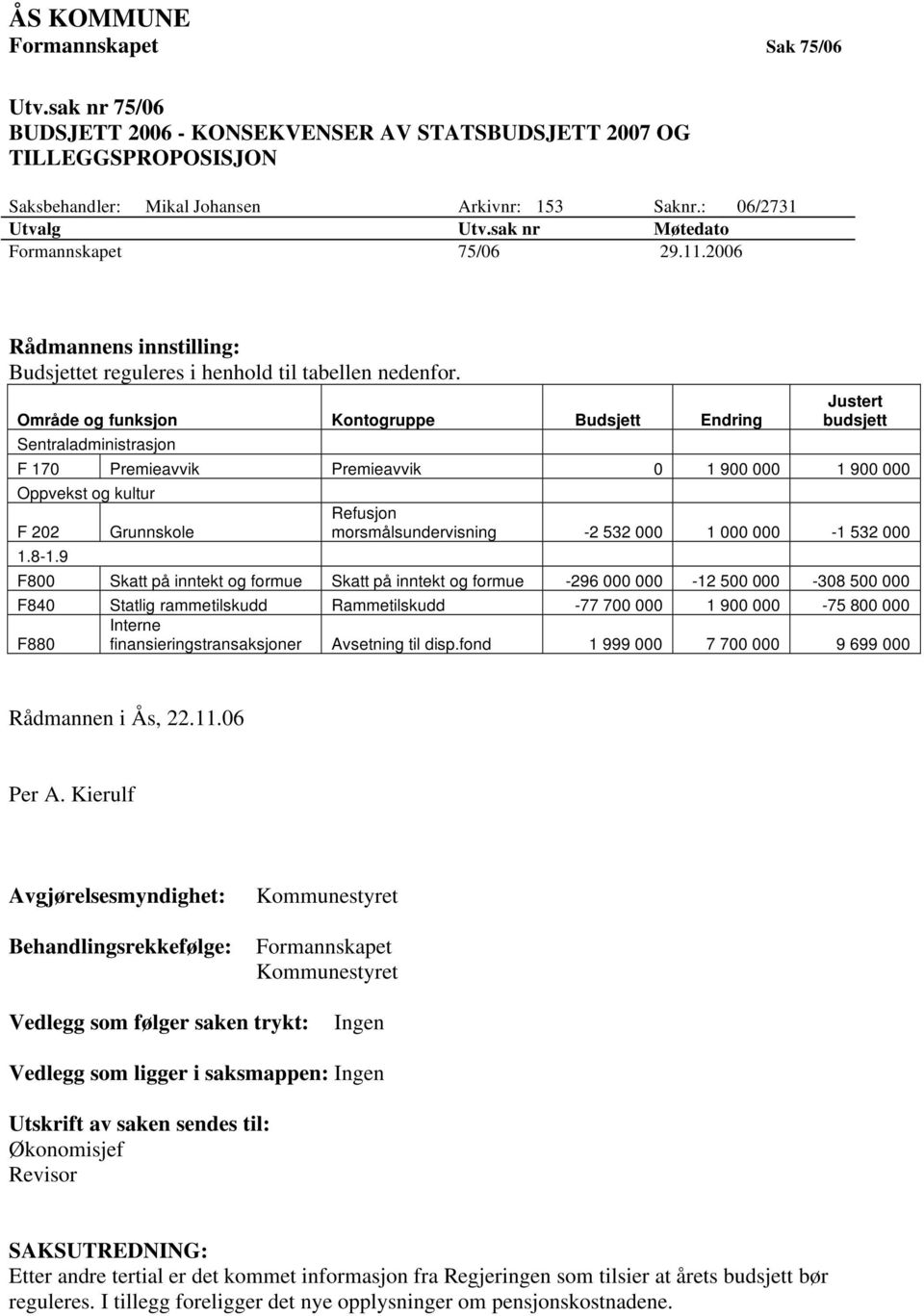 Område og funksjon Kontogruppe Budsjett Endring Justert budsjett Sentraladministrasjon F 170 Premieavvik Premieavvik 0 1 900 000 1 900 000 Oppvekst og kultur F 202 Grunnskole Refusjon