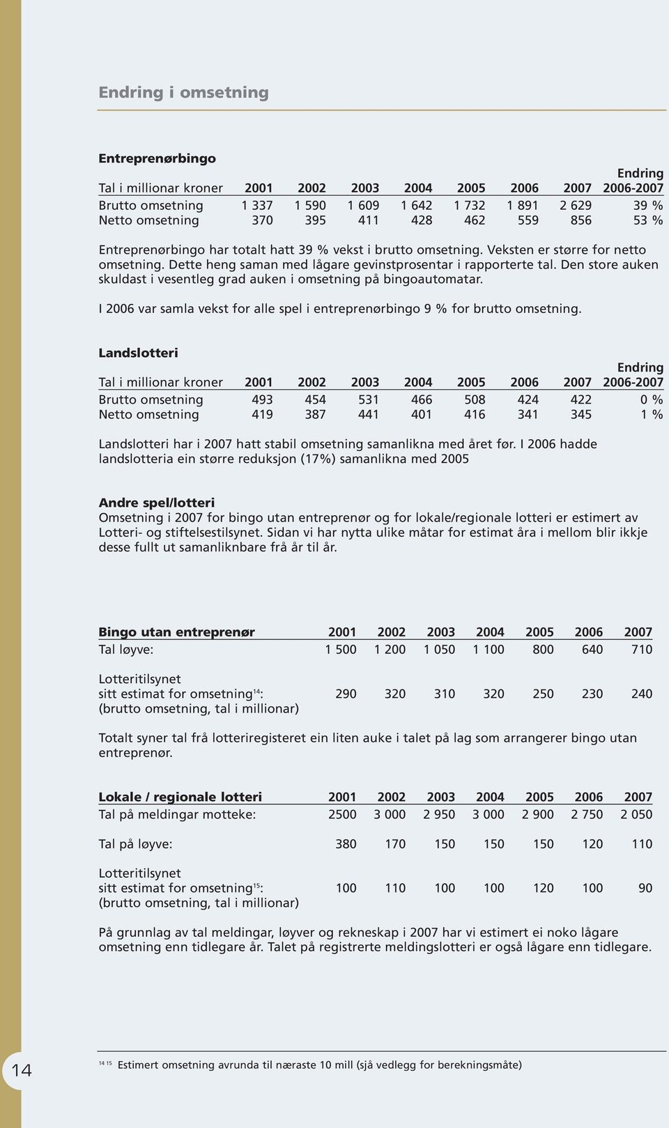 Den store auken skuldast i vesentleg grad auken i omsetning på bingoautomatar. I 2006 var samla vekst for alle spel i entreprenørbingo 9 % for brutto omsetning.