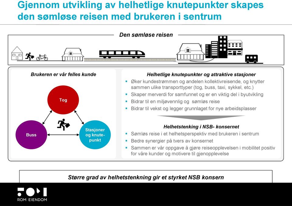 ) Skaper merverdi for samfunnet og er en viktig del i byutvikling Bidrar til en miljøvennlig og sømløs reise Bidrar til vekst og legger grunnlaget for nye arbeidsplasser Buss Stasjoner og knutepunkt