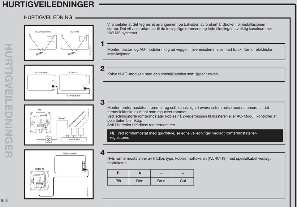 Det vil vise rørkretser til de forskjellige rommene og lette tildelingen av riktig kanalnummer i WLM2-systemet.