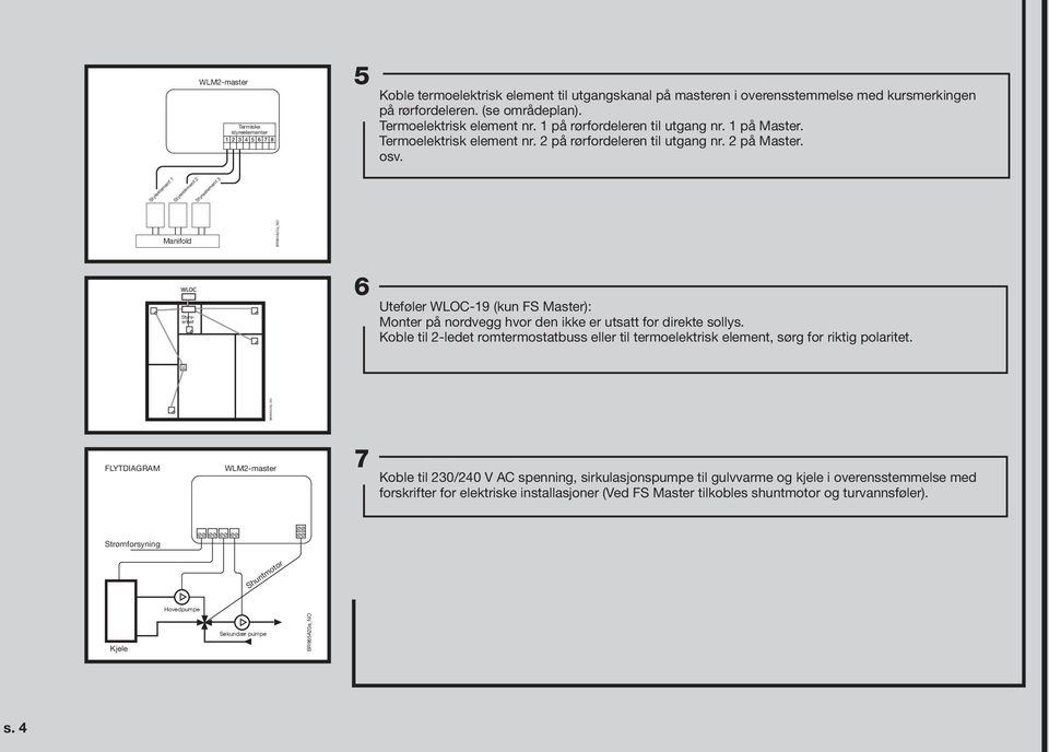 Styreelement 1 Styreelement 2 Styreelement 3 Manifold BR965A25a_NO Styreenhet 6 Uteføler WLOC-19 (kun FS Master): Monter på nordvegg hvor den ikke er utsatt for direkte sollys.