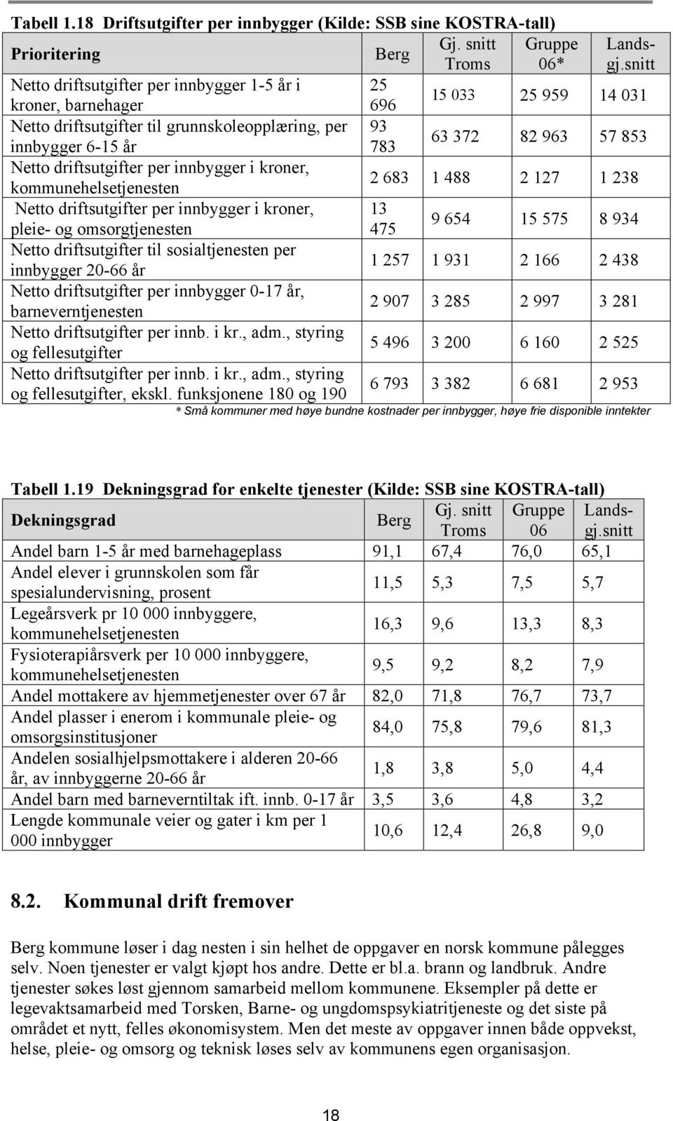 kroner, kommunehelsetjenesten Netto driftsutgifter per innbygger i kroner, pleie- og omsorgtjenesten Netto driftsutgifter til sosialtjenesten per innbygger 20-66 år Netto driftsutgifter per innbygger