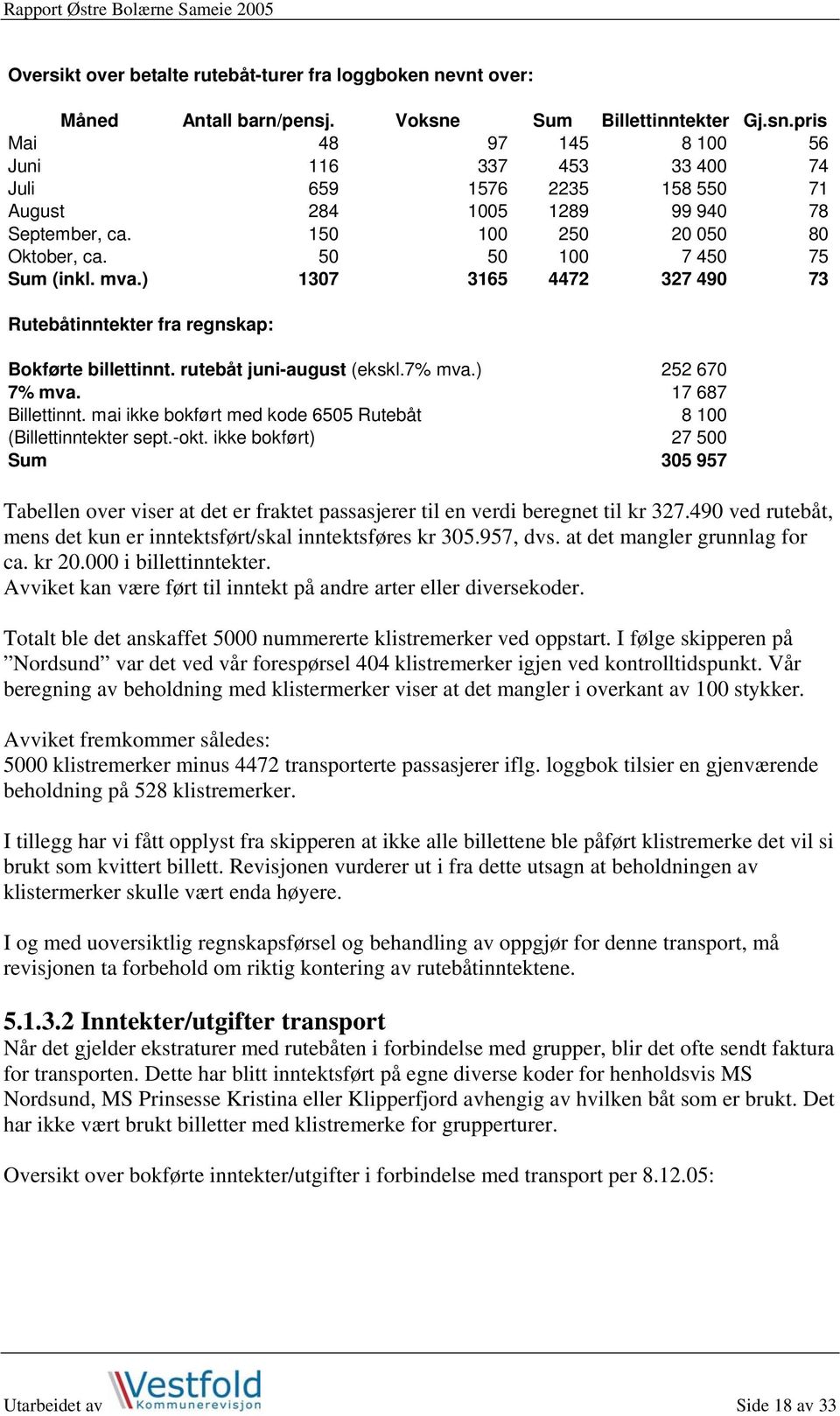 50 50 100 7 450 75 Sum (inkl. mva.) 1307 3165 4472 327 490 73 Rutebåtinntekter fra regnskap: Bokførte billettinnt. rutebåt juni-august (ekskl.7% mva.) 252 670 7% mva. 17 687 Billettinnt.