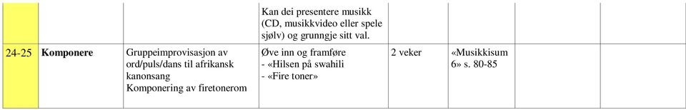 presentere musikk (CD, musikkvideo eller spele sjølv) og