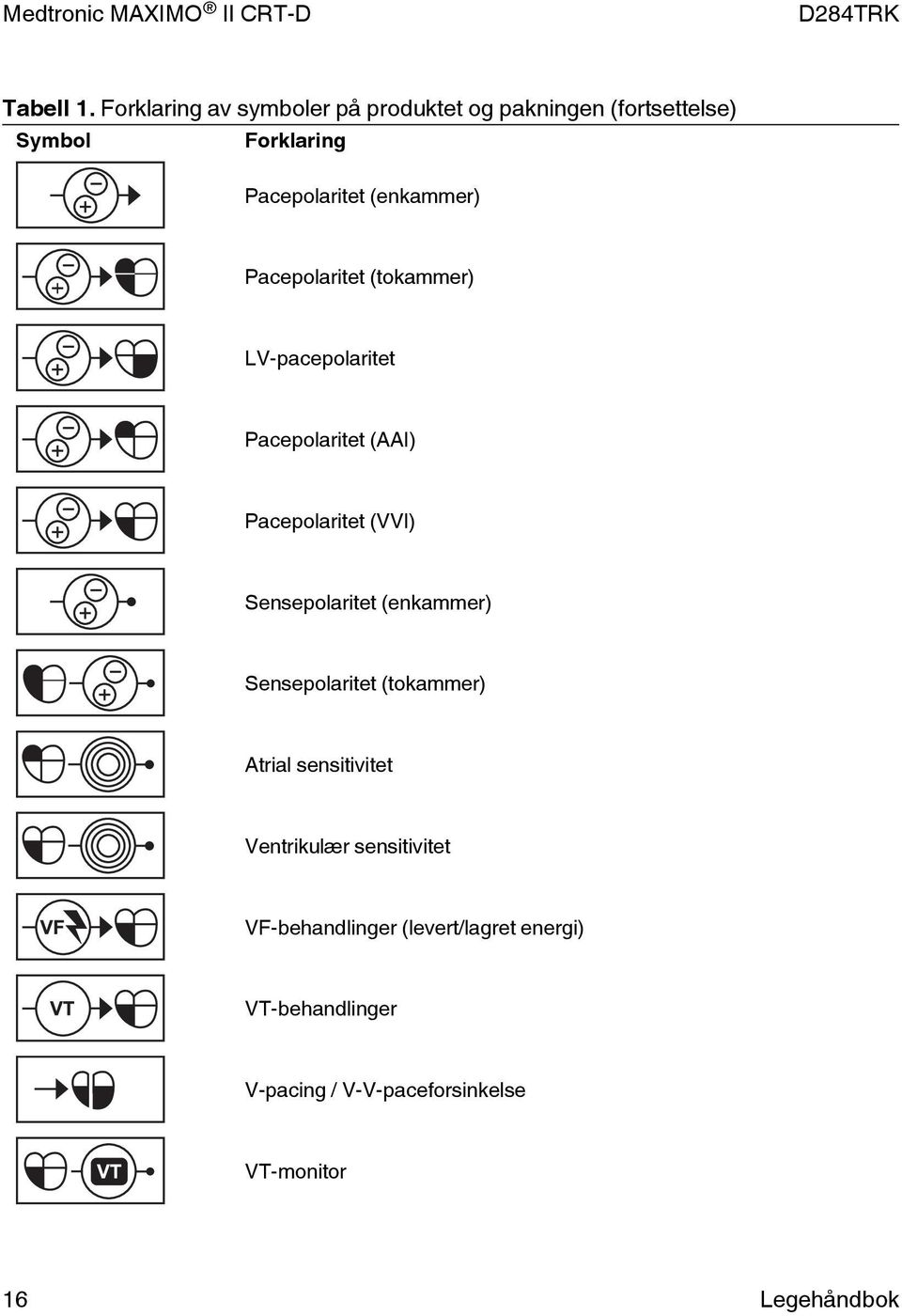 (enkammer) Pacepolaritet (tokammer) LV-pacepolaritet Pacepolaritet (AAI) Pacepolaritet (VVI)