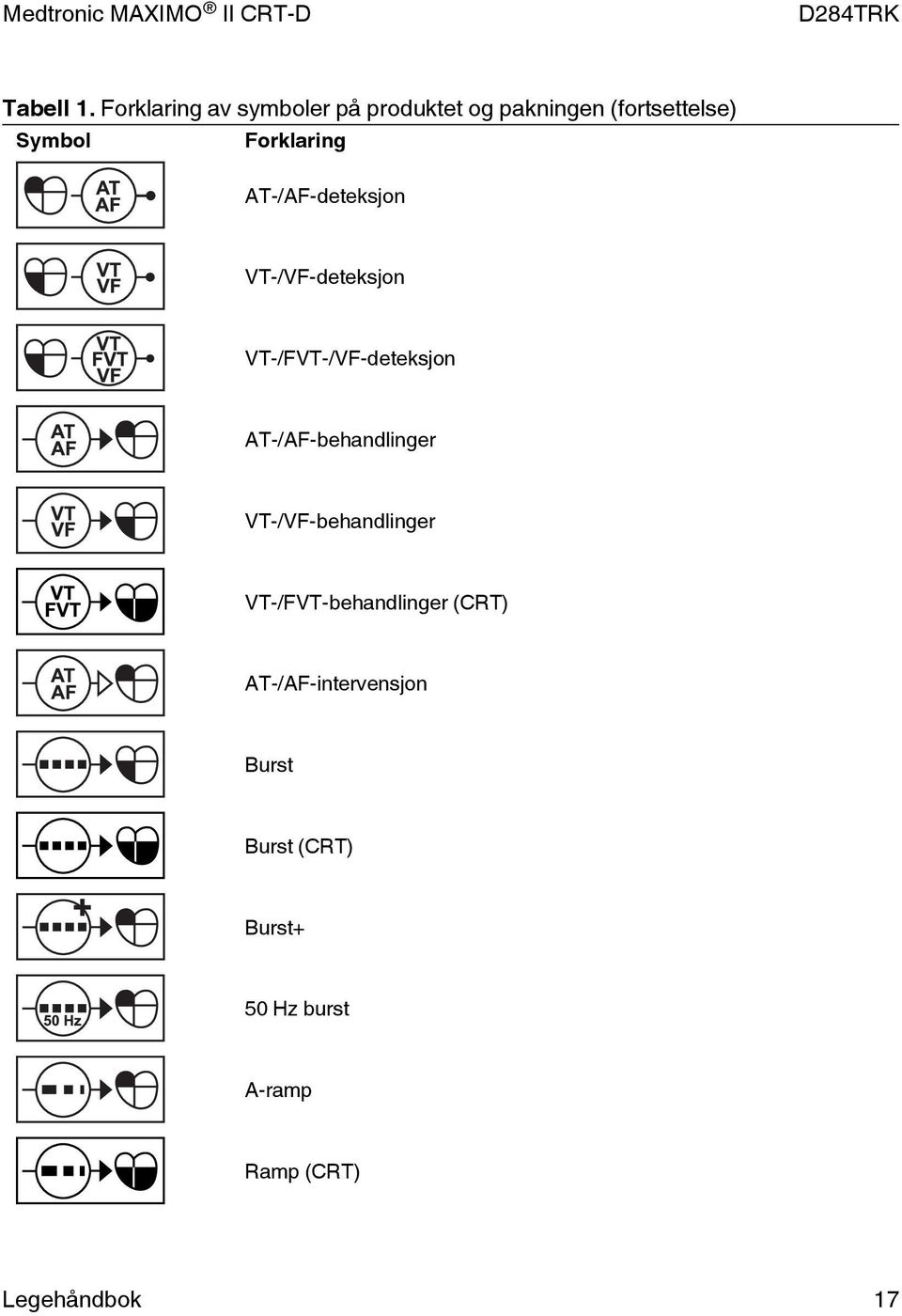 Forklaring AT-/AF-deteksjon VT-/VF-deteksjon VT-/FVT-/VF-deteksjon