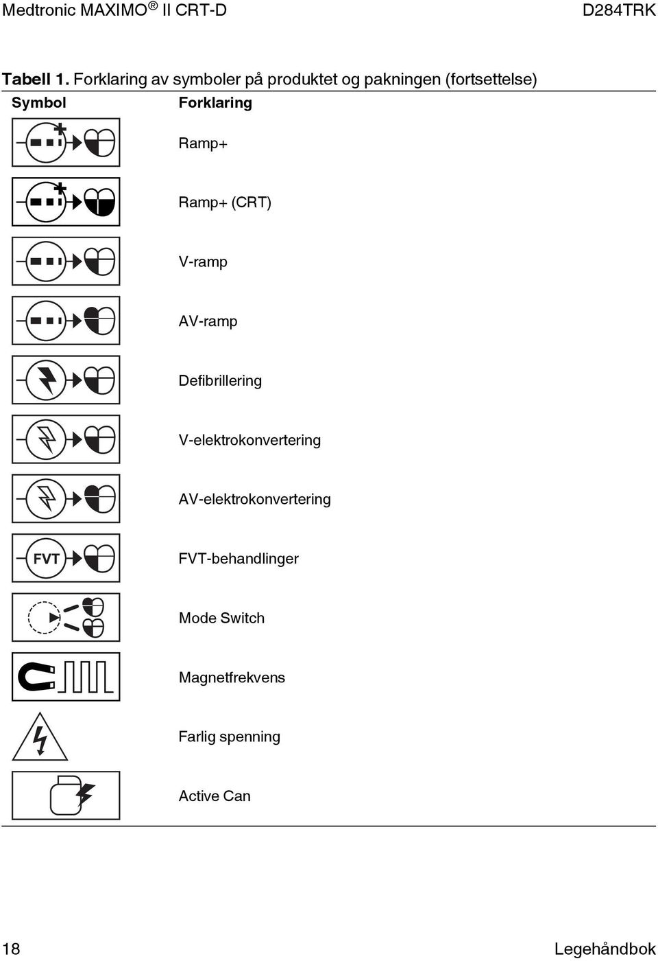 Symbol Forklaring Ramp+ Ramp+ (CRT) V-ramp AV-ramp Defibrillering