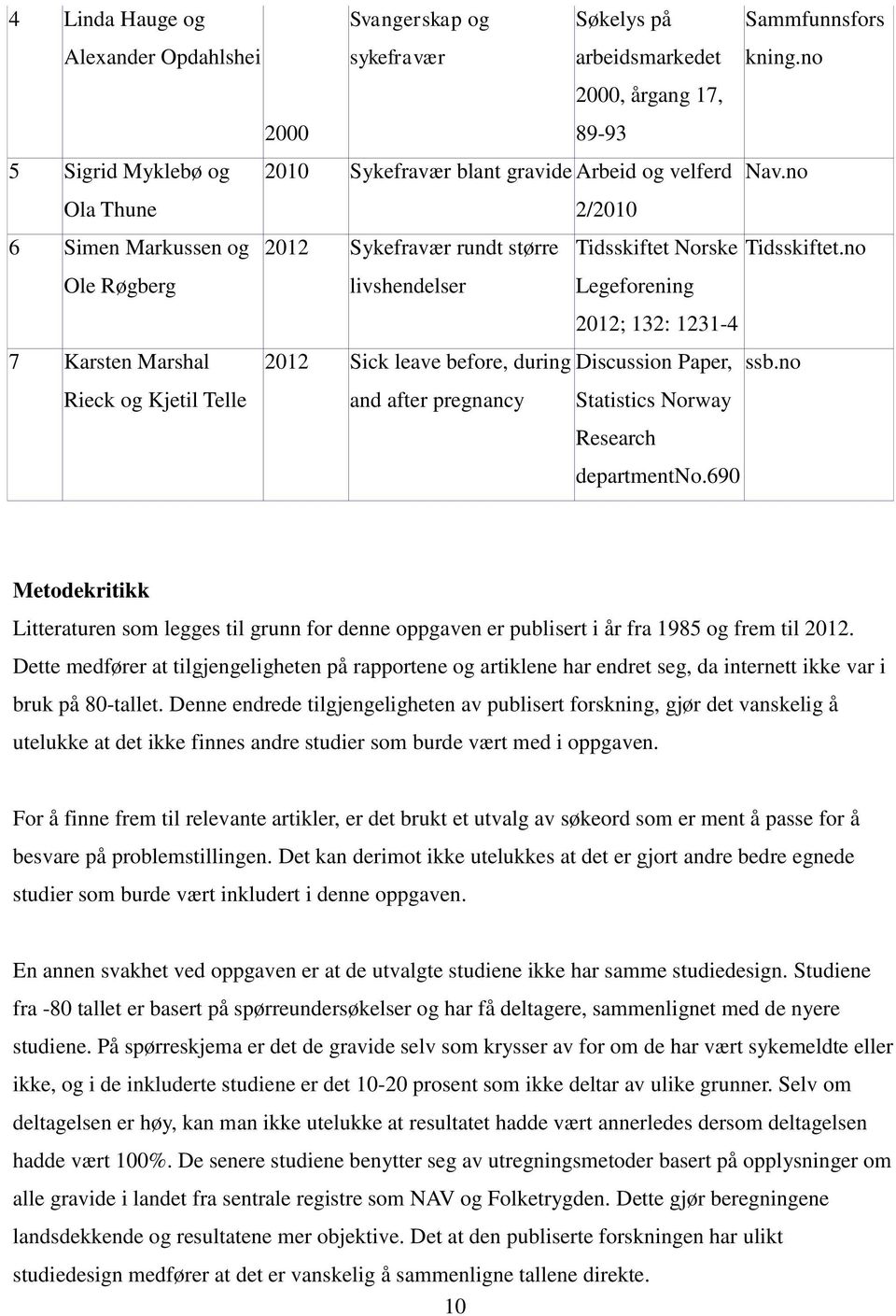 no 2/2010 2012 Sykefravær rundt større Tidsskiftet Norske Tidsskiftet.no livshendelser Legeforening 2012; 132: 1231-4 2012 Sick leave before, during Discussion Paper, ssb.