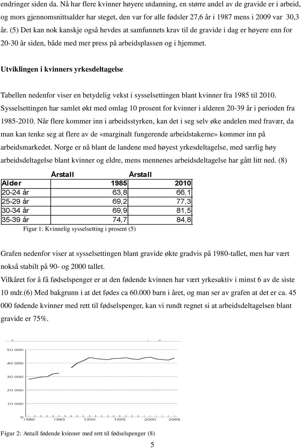 (5) Det kan nok kanskje også hevdes at samfunnets krav til de gravide i dag er høyere enn for 20-30 år siden, både med mer press på arbeidsplassen og i hjemmet.