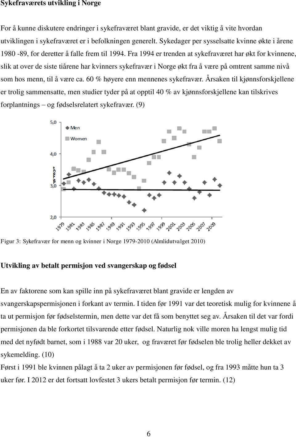 Fra 1994 er trenden at sykefraværet har økt for kvinnene, slik at over de siste tiårene har kvinners sykefravær i Norge økt fra å være på omtrent samme nivå som hos menn, til å være ca.