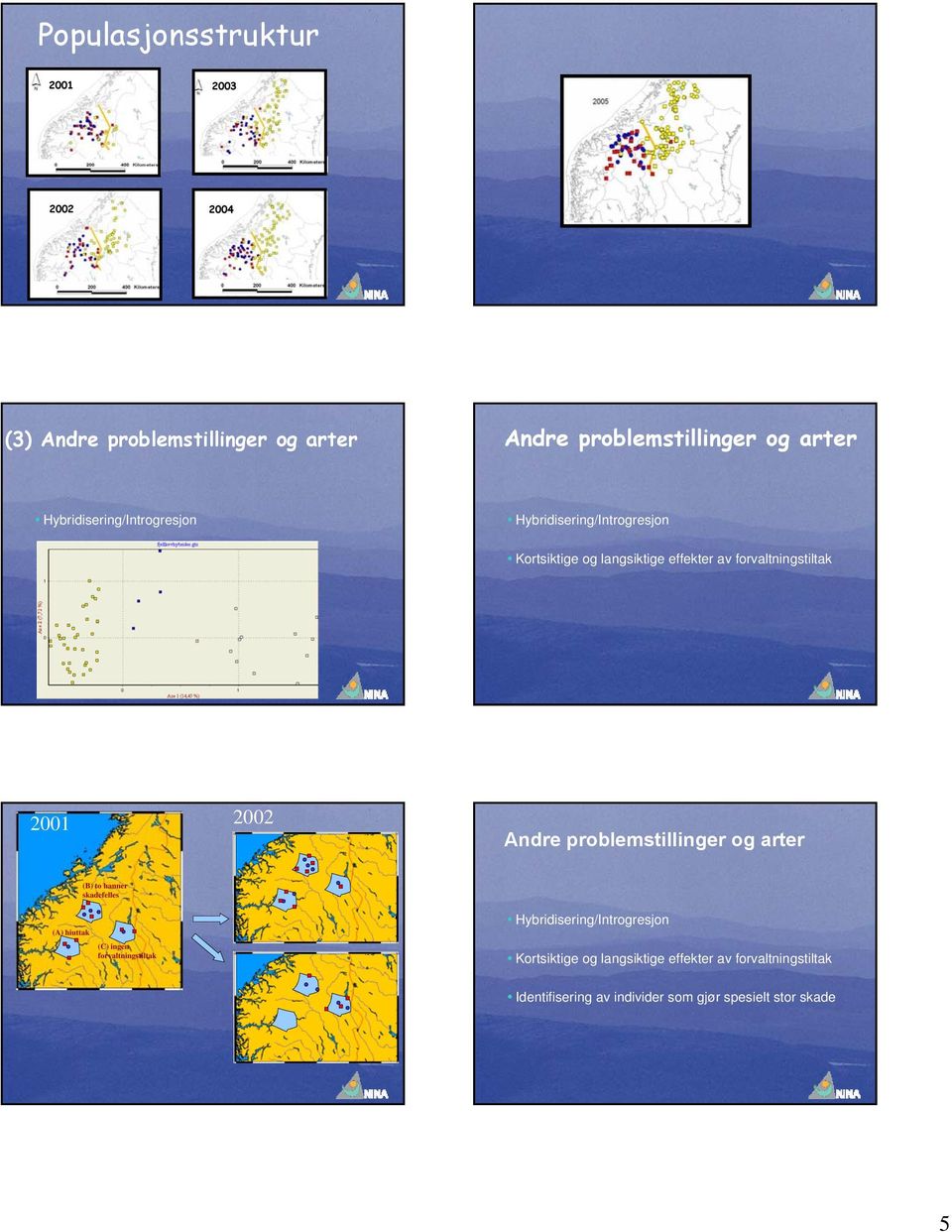 Andre problemstillinger og arter (B) to hanner skadefelles (A) hiuttak (C) ingen