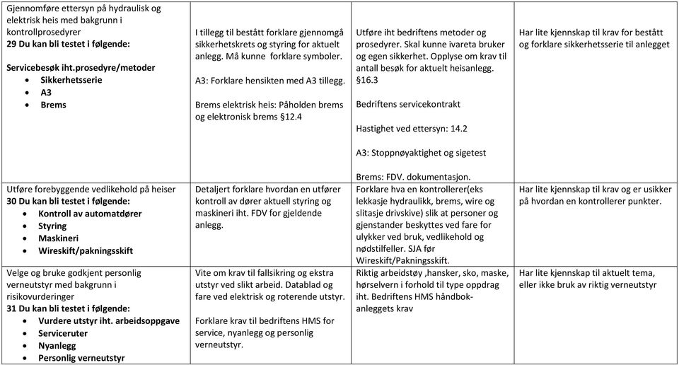 Brems elektrisk heis: Påholden brems og elektronisk brems 12.4 Utføre iht bedriftens metoder og prosedyrer. Skal kunne ivareta bruker og egen sikkerhet.