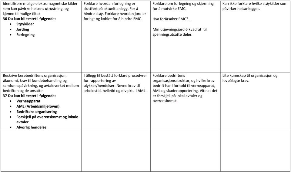 . Min utjevningsjord 6 kvadrat til spenningsutsatte deler. Kan ikke forklare hvilke støykilder som påvirker heisanlegget.