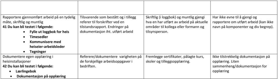 tilstandsrapport. Endringer på dokumentasjon iht. utført arbeid Referere/dokumentere varigheten på de forskjellige arbeidsoppgaver i bedriften.