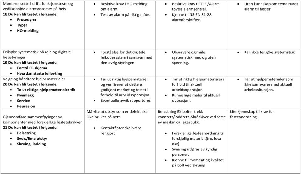 Liten kunnskap om tema rundt alarm til heiser Feilsøke systematisk på relé og digitale heisstyringer 19 Du kan bli testet i følgende: Forstå EL-skjema Hvordan starte feilsøking Velge og håndtere