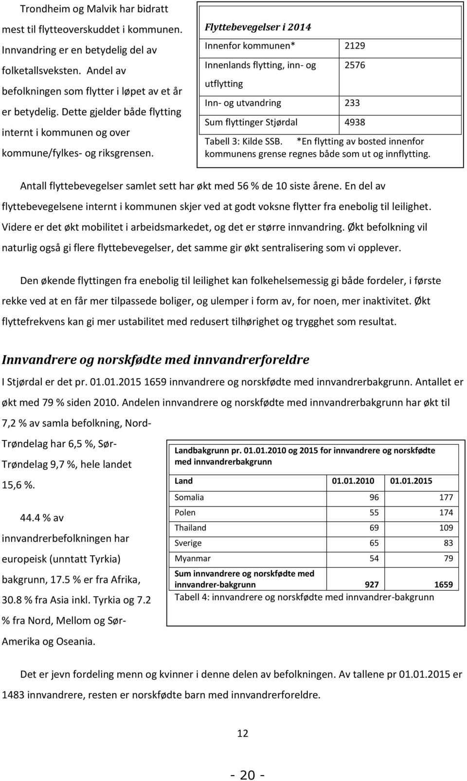 Flyttebevegelser i 2014 Innenfor kommunen* 2129 Innenlands flytting, inn- og 2576 utflytting Inn- og utvandring 233 Sum flyttinger Stjørdal 4938 Tabell 3: Kilde SSB.