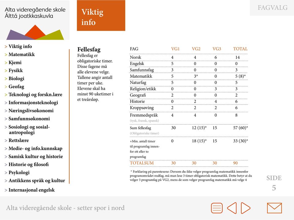 Fremmedspråk 4 4 0 8 (tysk, fransk, spansk) Sum fellesfag 30 12 (15)* 15 57 (60)* (Obligatoriske timer) +Min.