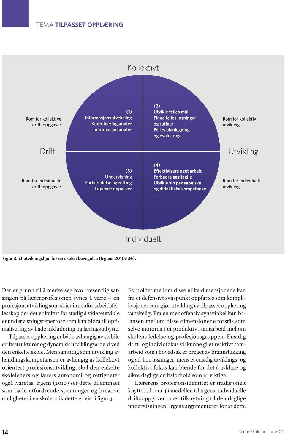 Forbedre seg faglig Utvikle sin pedagogiske og didaktiske kompetanse Rom for individuell utvikling Individuelt Figur 3. Et utviklingshjul for en skole i bevegelse (Irgens 2010:136).