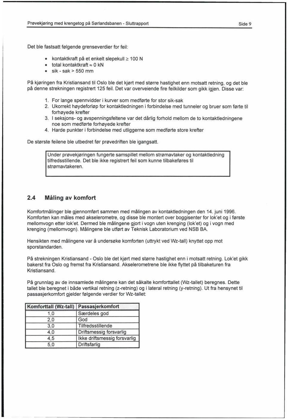 Det var overveiende fire feilkilder som gikk igjen. Disse var: 1. For lange spennvidder i kurver som medførte for stor sik-sak 2.