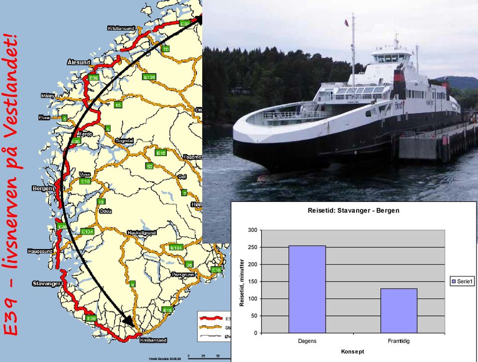 Stavanger - Bergen 300 250 200