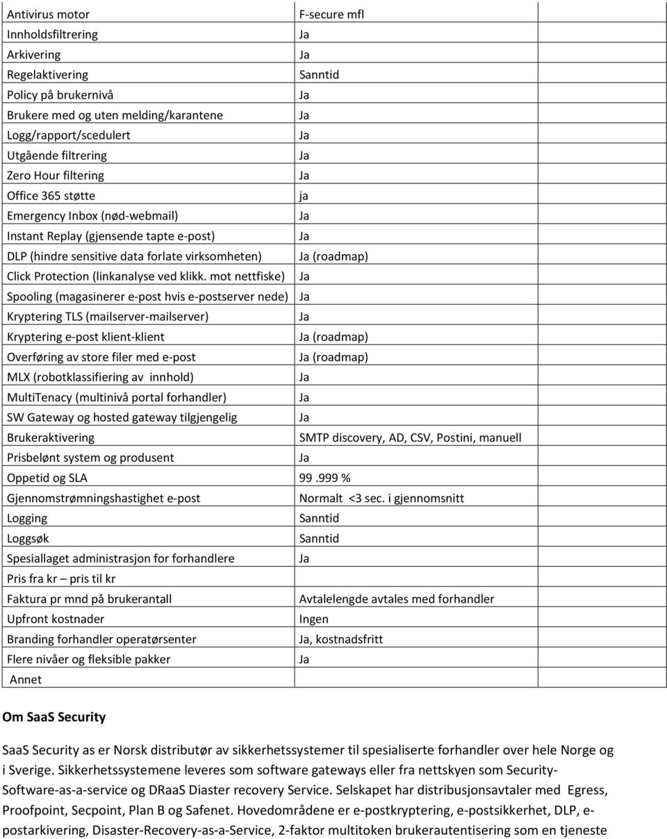 mot nettfiske) Spooling (magasinerer e-post hvis e-postserver nede) Kryptering TLS (mailserver-mailserver) Kryptering e-post klient-klient Overføring av store filer med e-post MLX (robotklassifiering