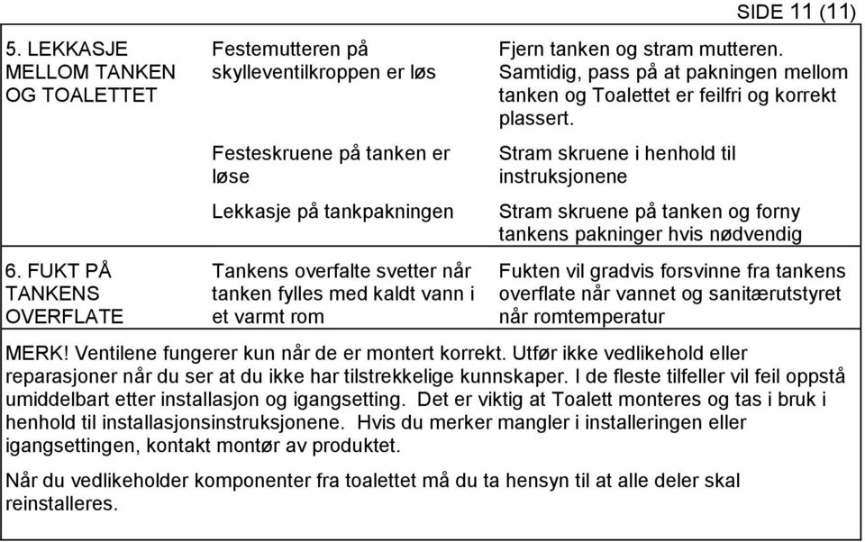 rom SIDE 11 (11) Fjern tanken og stram mutteren. Samtidig, pass på at pakningen mellom tanken og Toalettet er feilfri og korrekt plassert.