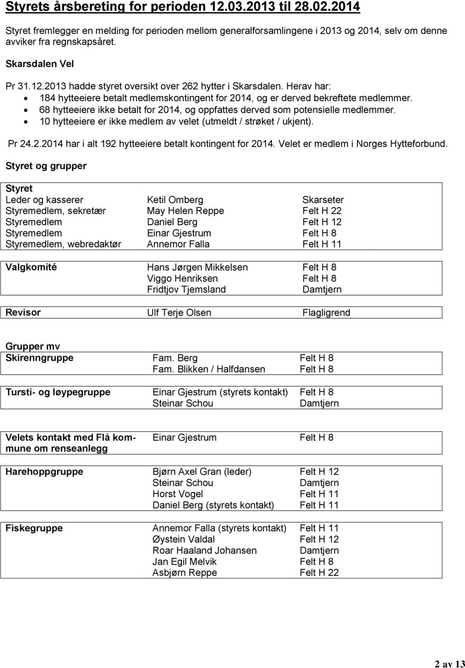 68 hytteeiere ikke betalt for 2014, og oppfattes derved som potensielle medlemmer. 10 hytteeiere er ikke medlem av velet (utmeldt / strøket / ukjent). Pr 24.2.2014 har i alt 192 hytteeiere betalt kontingent for 2014.